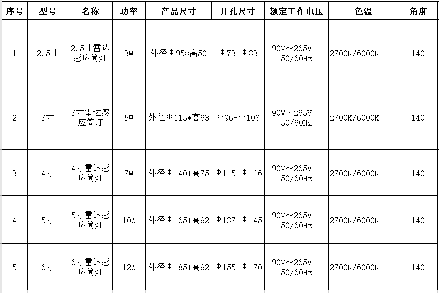 雷達感應筒燈參數(shù)